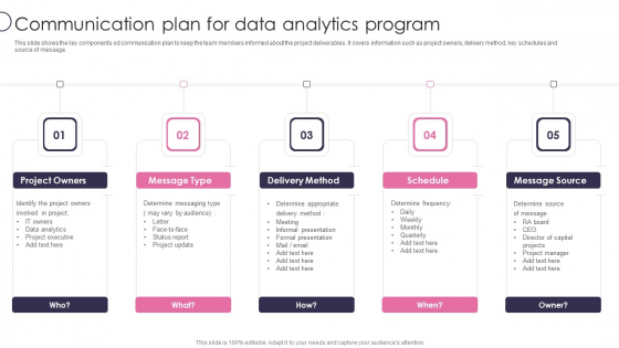 Information Transformation Process Toolkit Communication Plan For Data Analytics Program Formats PDF Information Transformation Process Toolkit Communication Plan For Data Analytics Program Formats PDF