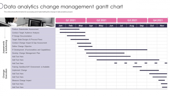 Information Transformation Process Toolkit Data Analytics Change Management Gantt Chart Inspiration PDF Information Transformation Process Toolkit Data Analytics Change Management Gantt Chart Inspiration PDF