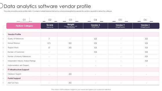 Information Transformation Process Toolkit Data Analytics Software Vendor Profile Summary PDF Information Transformation Process Toolkit Data Analytics Software Vendor Profile Summary PDF