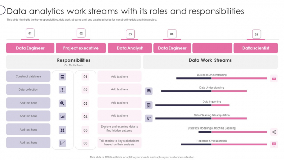 Information Transformation Process Toolkit Data Analytics Work Streams With Its Roles And Responsibilities Diagrams PDF