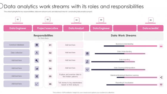 Information Transformation Process Toolkit Data Analytics Work Streams With Its Roles And Responsibilities Diagrams PDF Information Transformation Process Toolkit Data Analytics Work Streams With Its Roles And Responsibilities Diagrams PDF