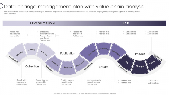 Information Transformation Process Toolkit Data Change Management Plan With Value Chain Analysis Graphics PDF Information Transformation Process Toolkit Data Change Management Plan With Value Chain Analysis Graphics PDF