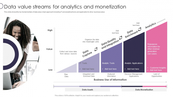 Information Transformation Process Toolkit Data Value Streams For Analytics And Monetization Demonstration PDF Information Transformation Process Toolkit Data Value Streams For Analytics And Monetization Demonstration PDF