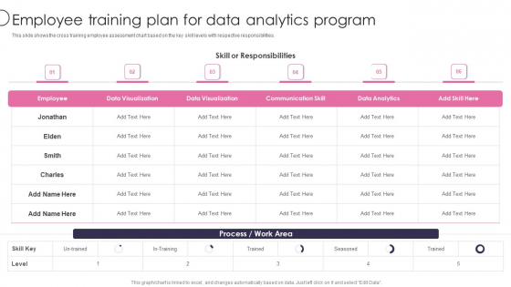 Information Transformation Process Toolkit Employee Training Plan For Data Analytics Program Information PDF