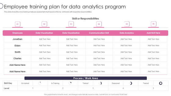 Information Transformation Process Toolkit Employee Training Plan For Data Analytics Program Information PDF Information Transformation Process Toolkit Employee Training Plan For Data Analytics Program Information PDF
