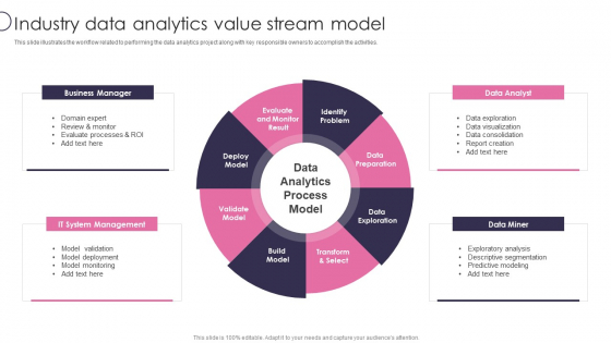 Information Transformation Process Toolkit Industry Data Analytics Value Stream Model Inspiration PDF Information Transformation Process Toolkit Industry Data Analytics Value Stream Model Inspiration PDF