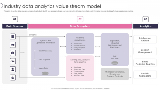 Information Transformation Process Toolkit Industry Data Analytics Value Stream Model Warehouse Template PDF