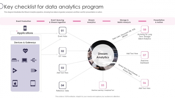 Information Transformation Process Toolkit Key Checklist For Data Analytics Program Term Graphics PDF Information Transformation Process Toolkit Key Checklist For Data Analytics Program Term Graphics PDF