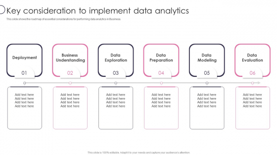 Information Transformation Process Toolkit Key Consideration To Implement Data Analytics Ideas PDF Information Transformation Process Toolkit Key Consideration To Implement Data Analytics Ideas PDF