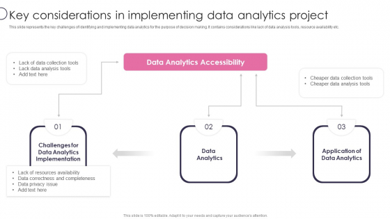 Information Transformation Process Toolkit Key Considerations In Implementing Data Analytics Project Pictures PDF Information Transformation Process Toolkit Key Considerations In Implementing Data Analytics Project Pictures PDF