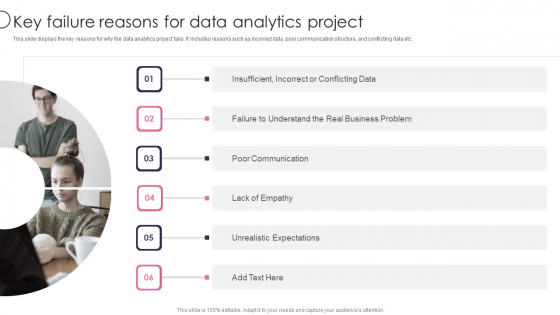 Information Transformation Process Toolkit Key Failure Reasons For Data Analytics Project Guidelines PDF Information Transformation Process Toolkit Key Failure Reasons For Data Analytics Project Guidelines PDF