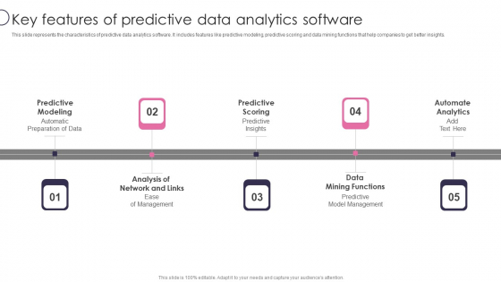 Information Transformation Process Toolkit Key Features Of Predictive Data Analytics Software Mockup PDF Information Transformation Process Toolkit Key Features Of Predictive Data Analytics Software Mockup PDF