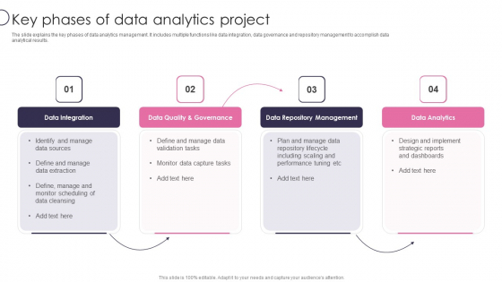 Information Transformation Process Toolkit Key Phases Of Data Analytics Project Summary PDF Information Transformation Process Toolkit Key Phases Of Data Analytics Project Summary PDF