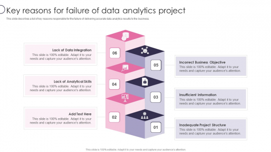 Information Transformation Process Toolkit Key Reasons For Failure Of Data Analytics Project Portrait PDF