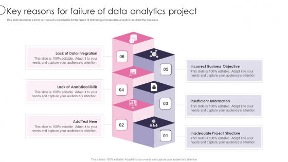 Information Transformation Process Toolkit Key Reasons For Failure Of Data Analytics Project Portrait PDF Information Transformation Process Toolkit Key Reasons For Failure Of Data Analytics Project Portrait PDF