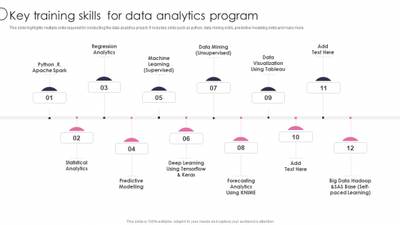 Information Transformation Process Toolkit Key Training Skills For Data Analytics Program Professional PDF Information Transformation Process Toolkit Key Training Skills For Data Analytics Program Professional PDF