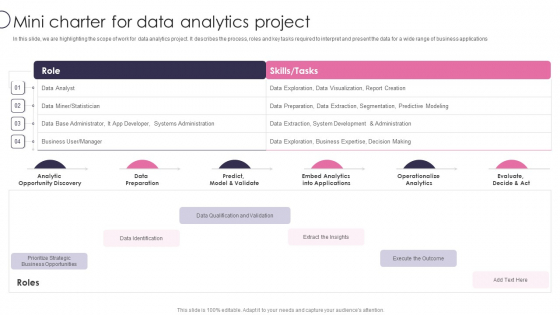 Information Transformation Process Toolkit Mini Charter For Data Analytics Project Formats PDF Information Transformation Process Toolkit Mini Charter For Data Analytics Project Formats PDF