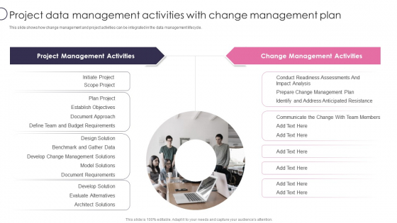 Information Transformation Process Toolkit Project Data Management Activities With Change Management Plan Professional PDF