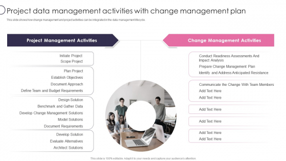 Information Transformation Process Toolkit Project Data Management Activities With Change Management Plan Professional PDF Information Transformation Process Toolkit Project Data Management Activities With Change Management Plan Professional PDF