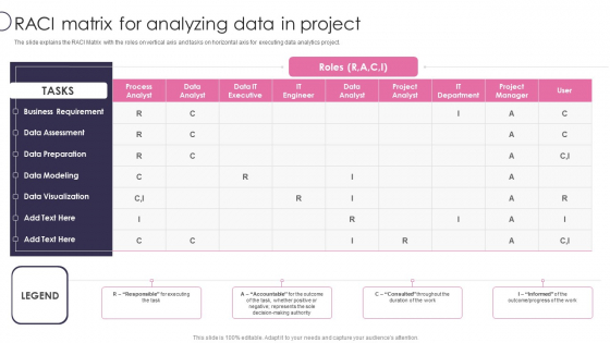 Information Transformation Process Toolkit RACI Matrix For Analyzing Data In Project Portrait PDF
