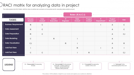 Information Transformation Process Toolkit RACI Matrix For Analyzing Data In Project Portrait PDF Information Transformation Process Toolkit RACI Matrix For Analyzing Data In Project Portrait PDF