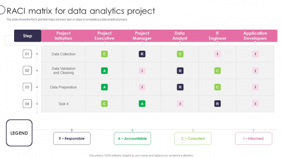 Information Transformation Process Toolkit RACI Matrix For Data Analytics Project Portrait PDF