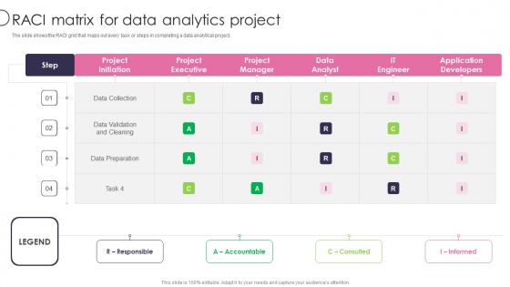 Information Transformation Process Toolkit RACI Matrix For Data Analytics Project Portrait PDF Information Transformation Process Toolkit RACI Matrix For Data Analytics Project Portrait PDF