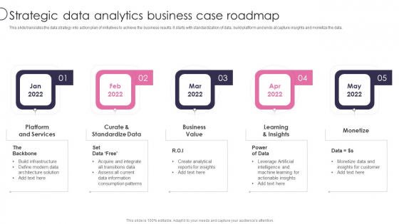 Information Transformation Process Toolkit Strategic Data Analytics Business Case Roadmap Clipart PDF Information Transformation Process Toolkit Strategic Data Analytics Business Case Roadmap Clipart PDF