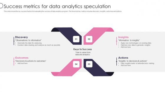 Information Transformation Process Toolkit Success Metrics For Data Analytics Speculation Designs PDF Information Transformation Process Toolkit Success Metrics For Data Analytics Speculation Designs PDF