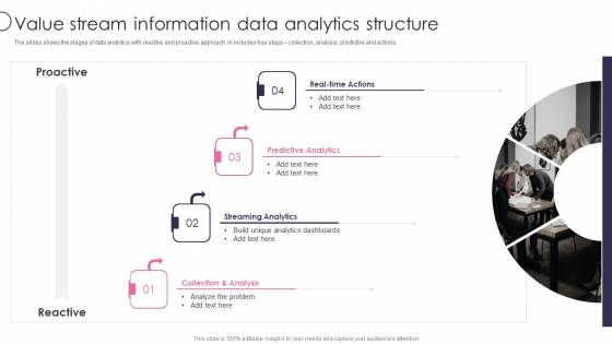 Information Transformation Process Toolkit Value Stream Information Data Analytics Structure Structure PDF