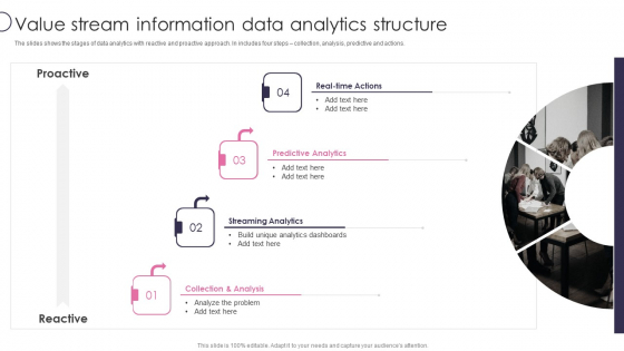 Information Transformation Process Toolkit Value Stream Information Data Analytics Structure Structure PDF Information Transformation Process Toolkit Value Stream Information Data Analytics Structure Structure PDF