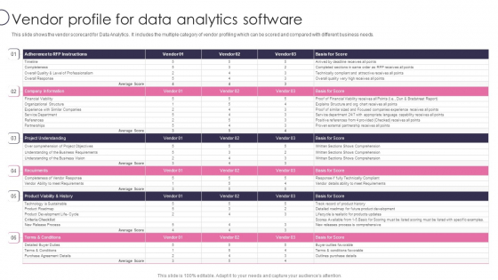 Information Transformation Process Toolkit Vendor Profile For Data Analytics Software Slides PDF
