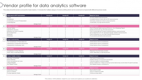 Information Transformation Process Toolkit Vendor Profile For Data Analytics Software Slides PDF Information Transformation Process Toolkit Vendor Profile For Data Analytics Software Slides PDF