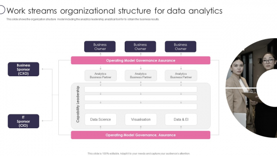 Information Transformation Process Toolkit Work Streams Organizational Structure For Data Analytics Guidelines PDF Information Transformation Process Toolkit Work Streams Organizational Structure For Data Analytics Guidelines PDF