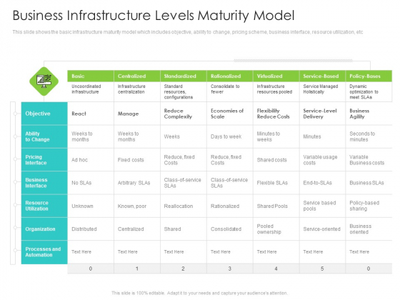 Infrastructure Administration Procedure Maturity Model Business Infrastructure Levels Maturity Model Objective Clipart PDF