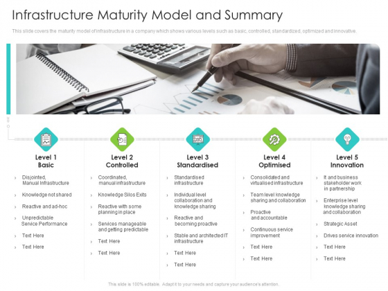 Infrastructure Administration Procedure Maturity Model Infrastructure Maturity Model And Summary Themes PDF