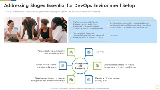 Infrastructure As Code For Devops Growth IT Addressing Stages Essential For Devops Environment Setup Demonstration PDF