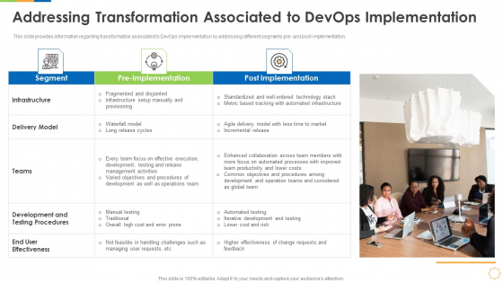 Infrastructure As Code For Devops Growth IT Addressing Transformation Associated To Devops Implementation Guidelines PDF