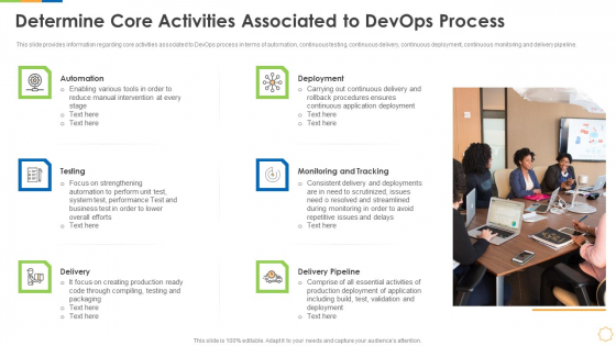 Infrastructure As Code For Devops Growth IT Determine Core Activities Associated To Devops Process Summary PDF Infrastructure As Code For Devops Growth IT Determine Core Activities Associated To Devops Process Summary PDF