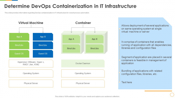 Infrastructure As Code For Devops Growth IT Determine Devops Containerization In IT Infrastructure Themes PDF