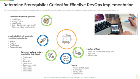 Infrastructure As Code For Devops Growth IT Determine Prerequisites Critical For Effective Devops Implementation Template PDF