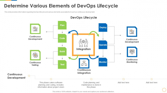 Infrastructure As Code For Devops Growth IT Determine Various Elements Of Devops Lifecycle Designs PDF