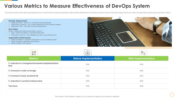 Infrastructure As Code For Devops Growth IT Various Metrics To Measure Effectiveness Of Devops System Designs PDF Infrastructure As Code For Devops Growth IT Various Metrics To Measure Effectiveness Of Devops System Designs PDF