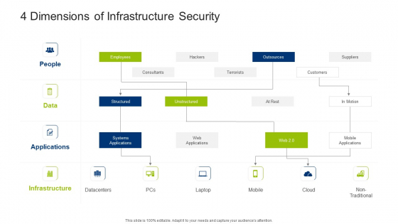 Infrastructure Building Administration 4 Dimensions Of Infrastructure Security Designs PDF Infrastructure Building Administration 4 Dimensions Of Infrastructure Security Designs PDF