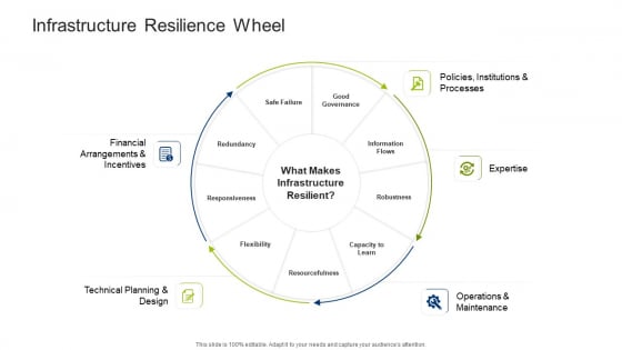 Infrastructure Building Administration Infrastructure Resilience Wheel Icons PDF Infrastructure Building Administration Infrastructure Resilience Wheel Icons PDF