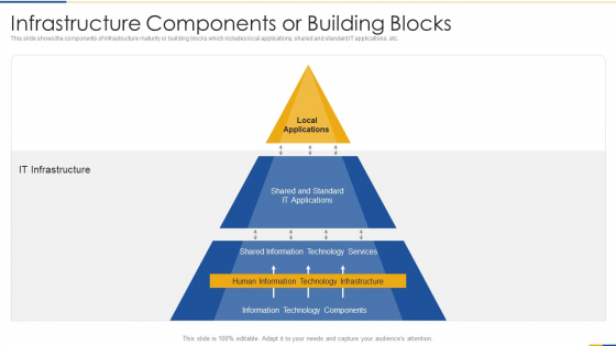 Infrastructure Components Or Building Blocks Information PDF Infrastructure Components Or Building Blocks Information PDF
