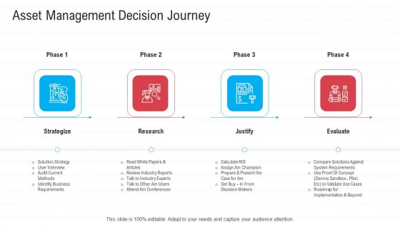Infrastructure Designing And Administration Asset Management Decision Journey Clipart PDF Infrastructure Designing And Administration Asset Management Decision Journey Clipart PDF