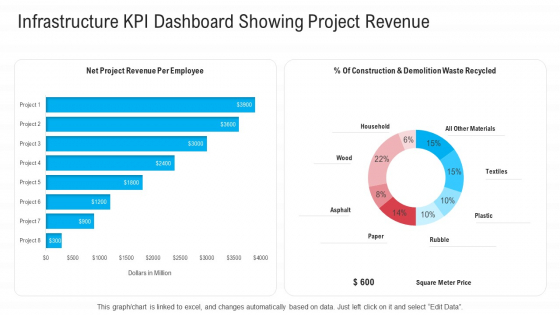 Infrastructure Designing And Administration Infrastructure KPI Dashboard Showing Project Revenue Professional PDF Infrastructure Designing And Administration Infrastructure KPI Dashboard Showing Project Revenue Professional PDF