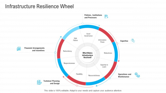 Infrastructure Designing And Administration Infrastructure Resilience Wheel Rules PDF Infrastructure Designing And Administration Infrastructure Resilience Wheel Rules PDF