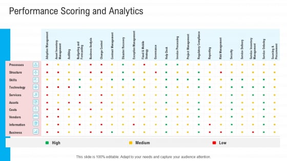 Infrastructure Designing And Administration Performance Scoring And Analytics Portrait PDF Infrastructure Designing And Administration Performance Scoring And Analytics Portrait PDF